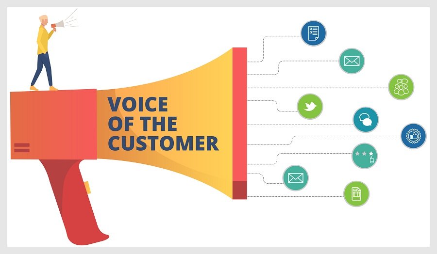 Voice of Customer System